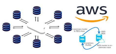 rds mysql replication